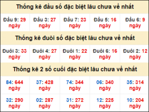 Dự đoán kết quả 15/1